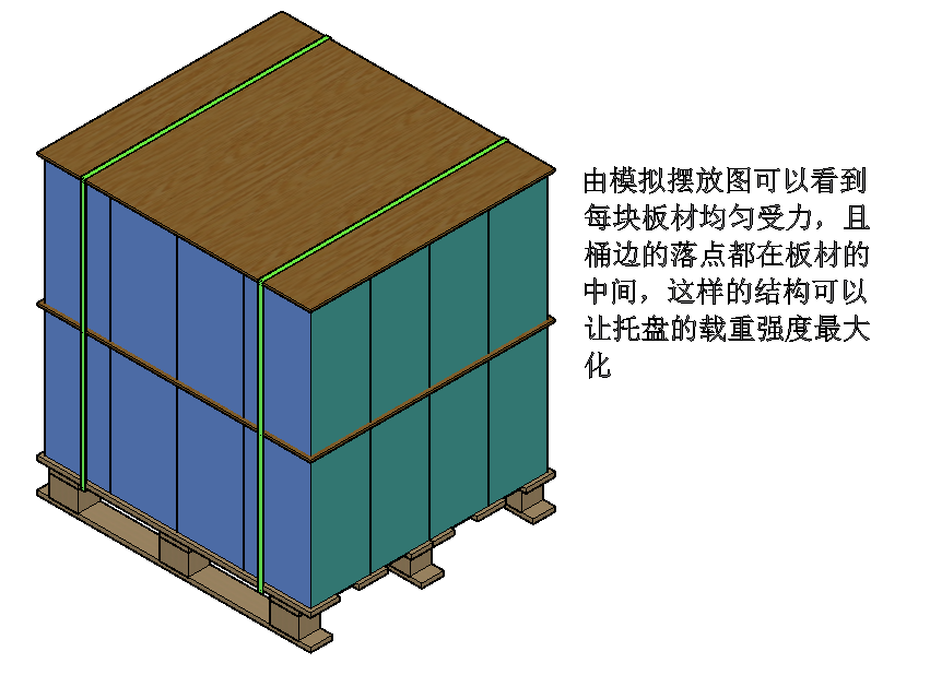 木卡板包裝循環共用模式實現中國綠色物流夢