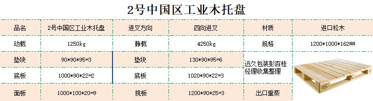 2號(hào)工業(yè)托盤